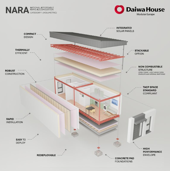 National Affordable Rapid Accommodation (NARA) solutions template